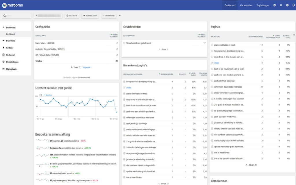 Google Analytics alternatief Matomo